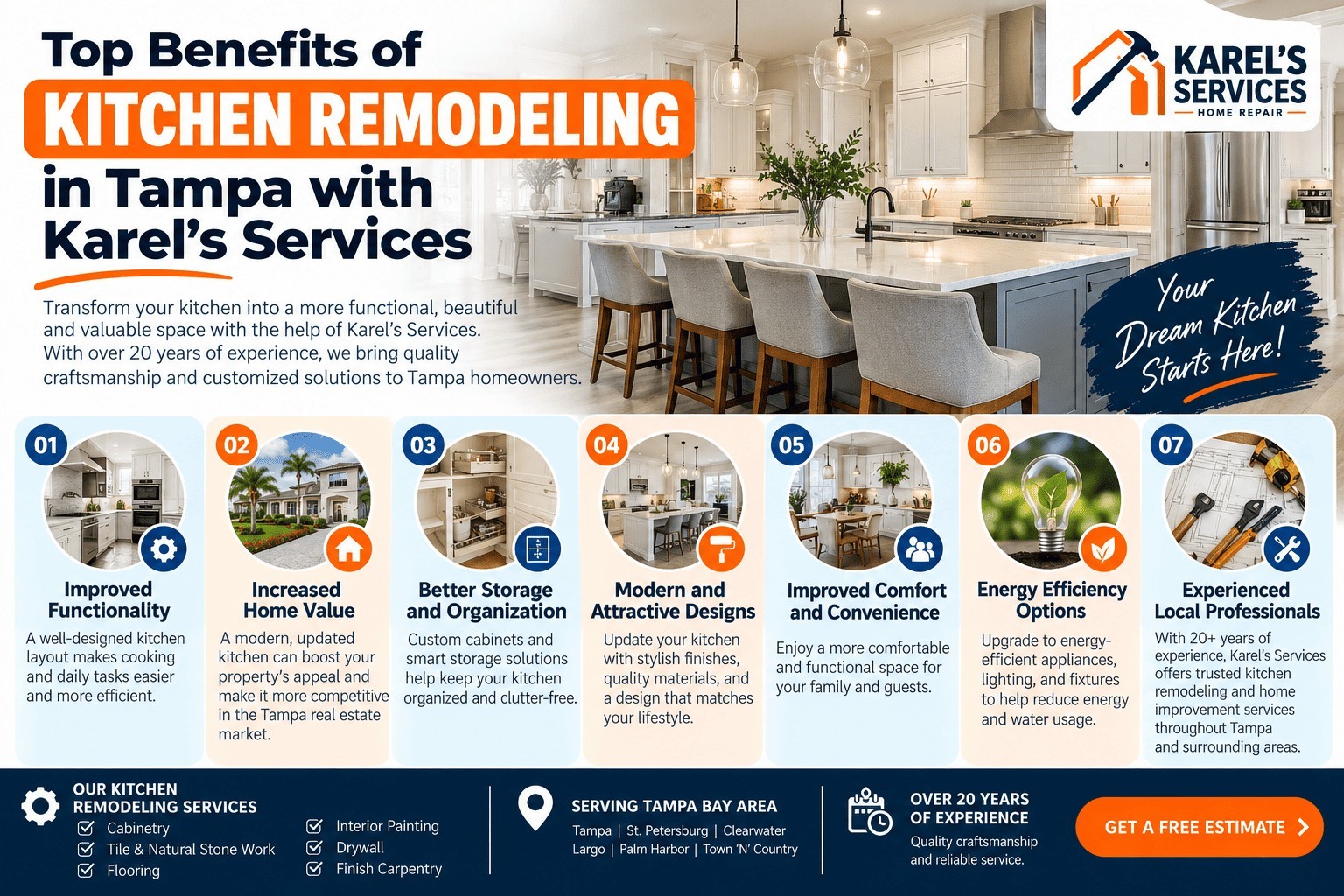 Top Benefits of Kitchen Remodeling in Tampa with Karel's Services